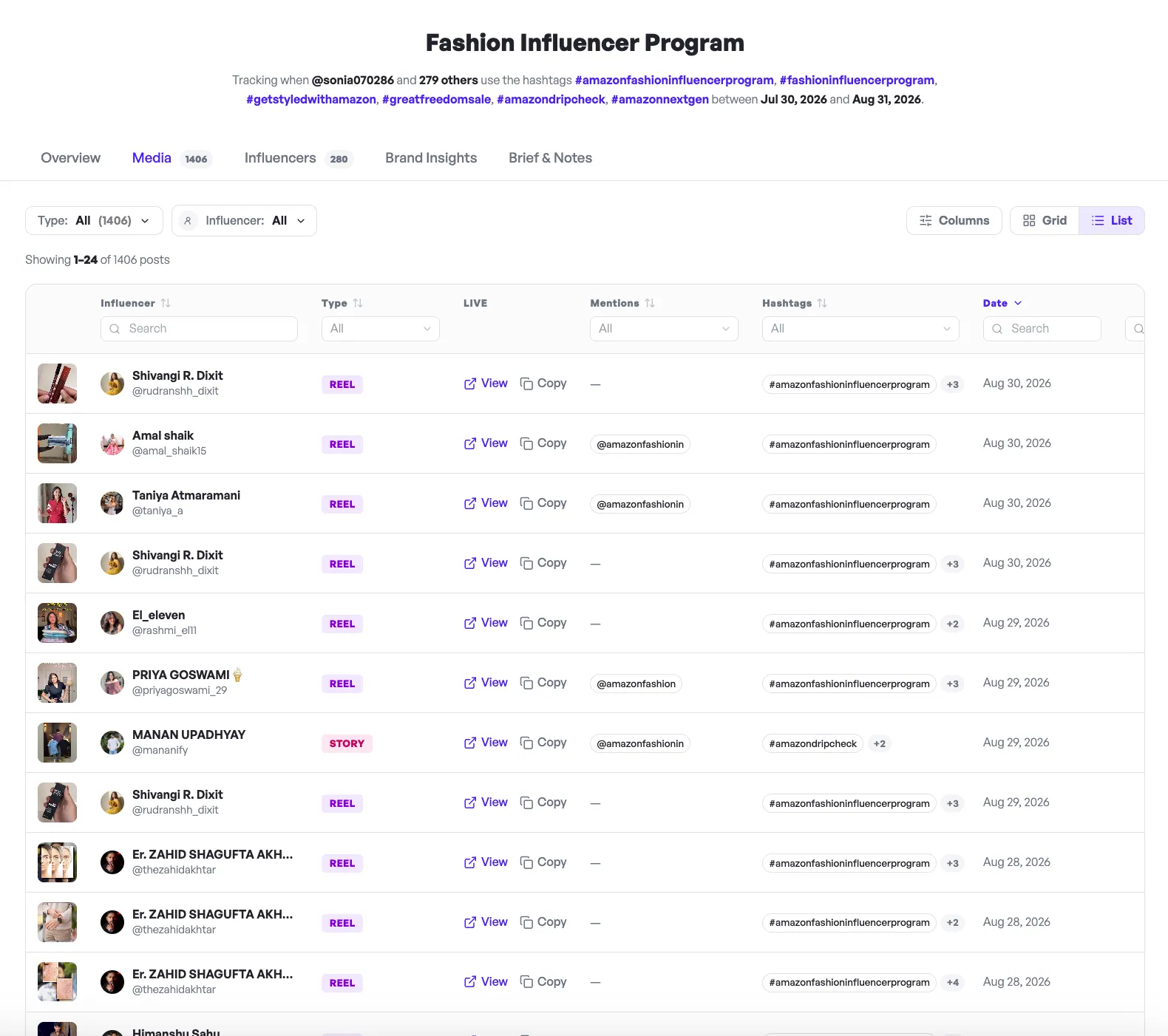 Campaign list view with per-post metrics and mentions