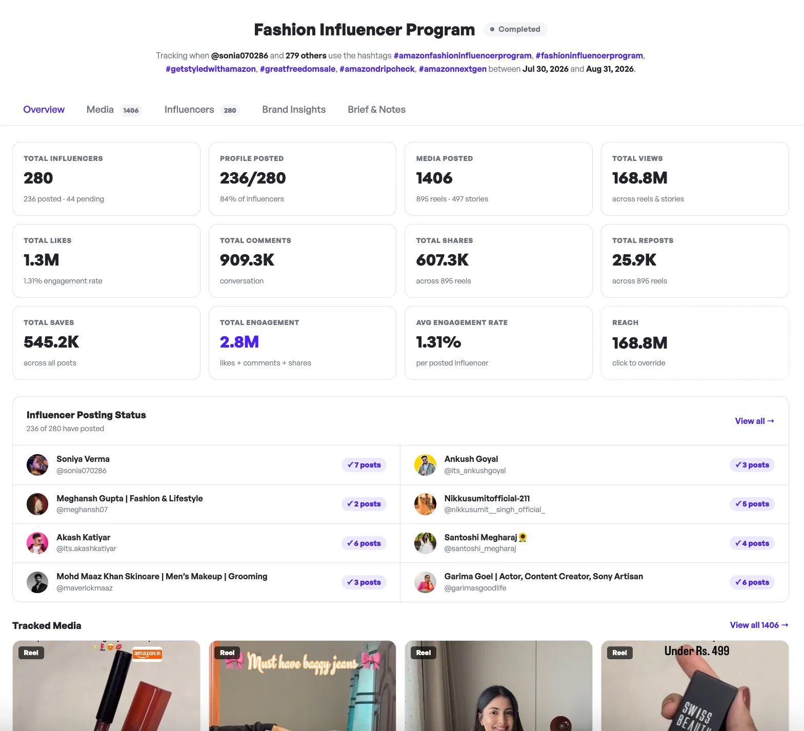 Campaign overview - Fashion Influencer Program dashboard with live metrics