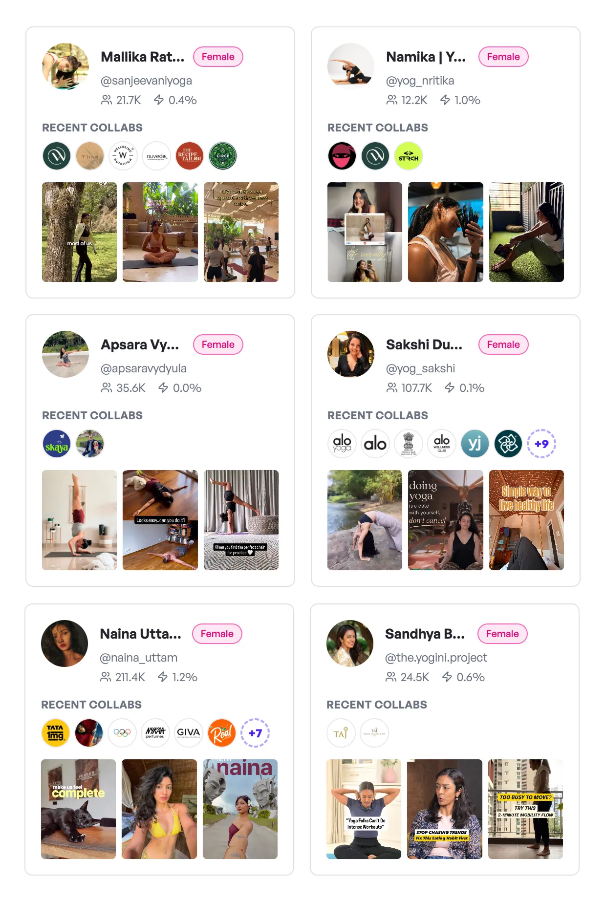 Yoga creator lookalike results - Megha, Mehak, Mallika, Namika, Pooja and Apsara